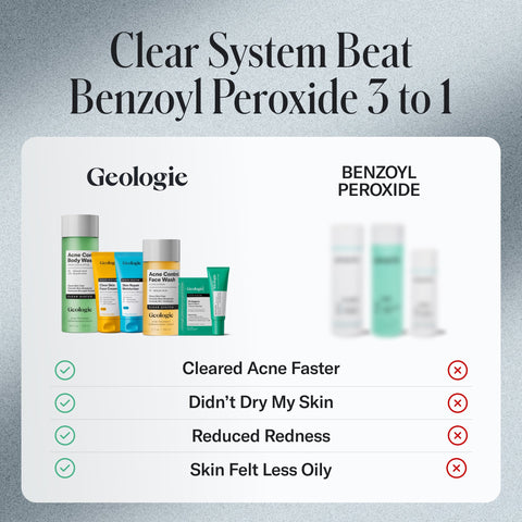Geologie - Acne Control Face Wash