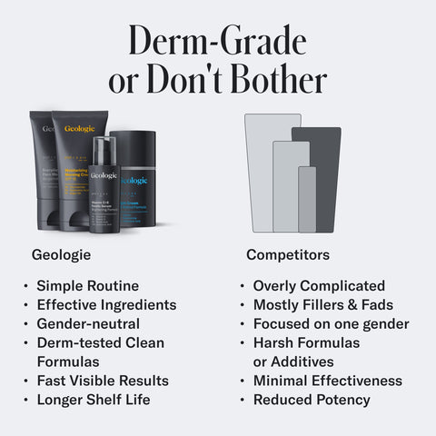Geologie - Skincare Gift Set