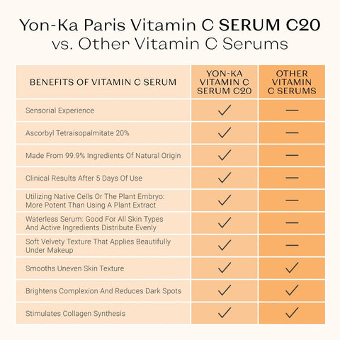 Yon-Ka Paris - Serum Vitamine C (Travel Size)
