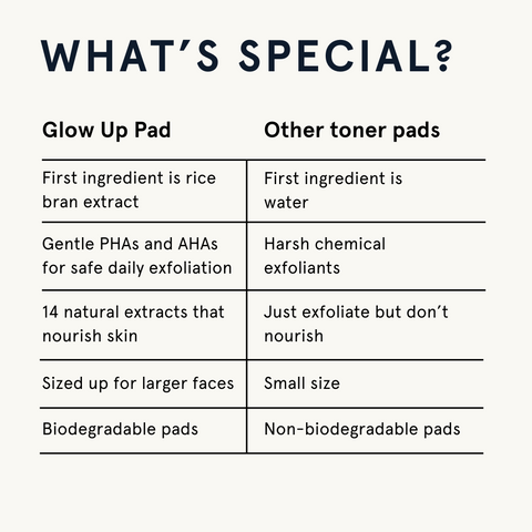 Jaxon Lane - Glow Up Pad - Travel Box (30 Individually Wrapped Pads)