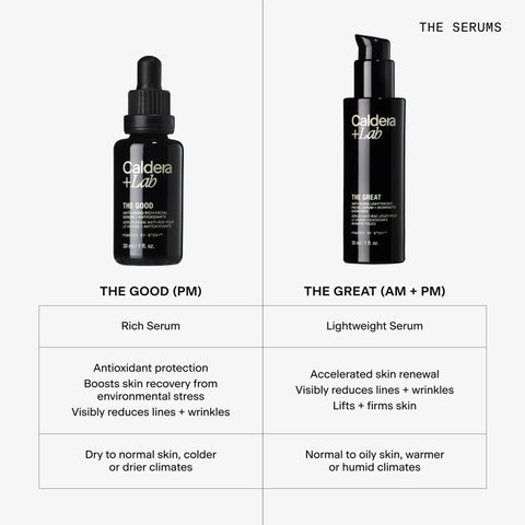 Caldera + Lab - The Good